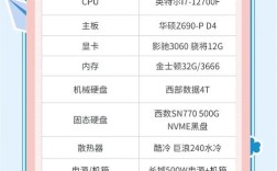 3D效果图渲染，电脑配置怎么选？