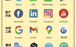 App和网站开发，哪个技术难度更高？