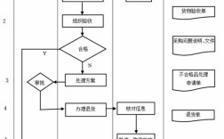 深圳网站制作公司流程是怎样的？