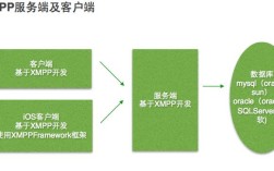 mac xmpp服务器搭建