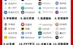 哪些网站属于HTML5技术范畴？