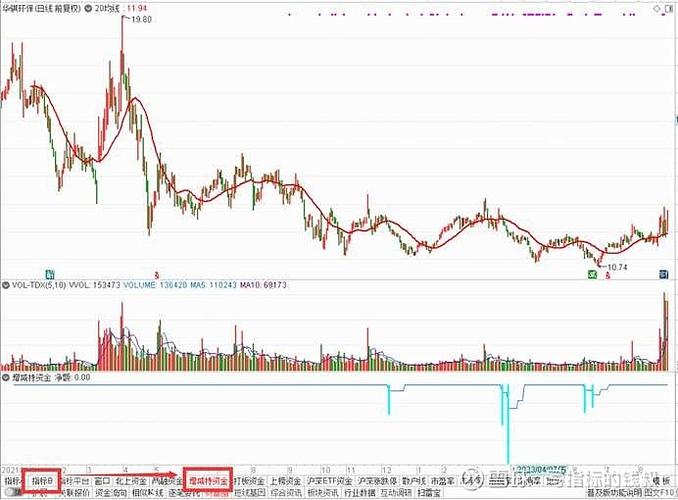 通达信电脑版官方免费下载安全吗？-图2