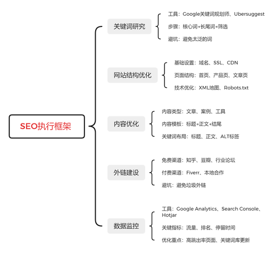 网站架构优化如何提升SEO效果？-图1