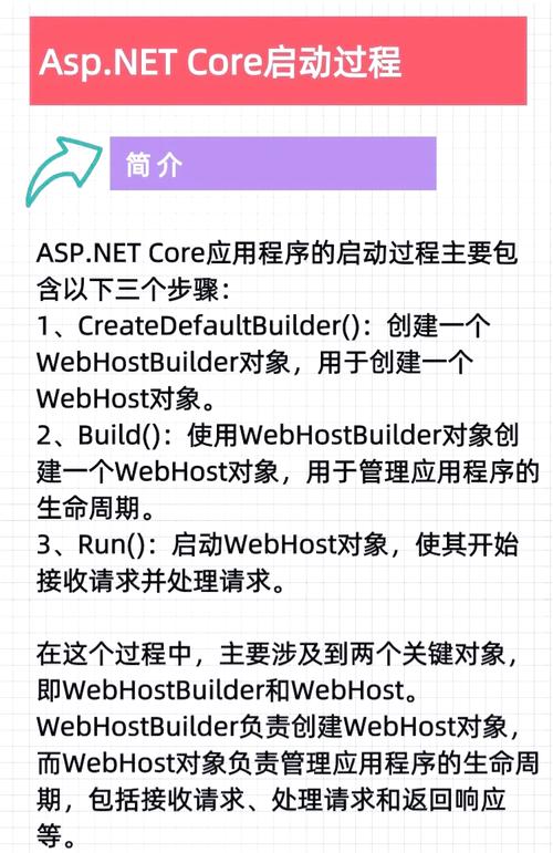 ASP.NET网站制作步骤有哪些关键环节?-图1 ASP.NET网站制作步骤有哪些关键环节?-图1