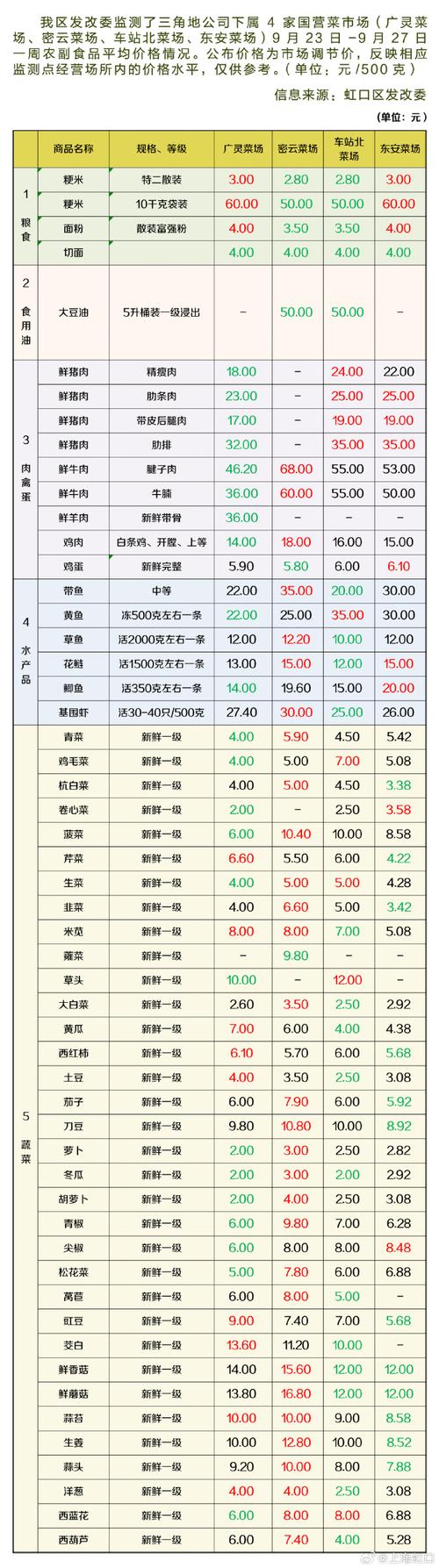ASP.NET网站开发价格是多少?-图1 ASP.NET网站开发价格是多少?-图1