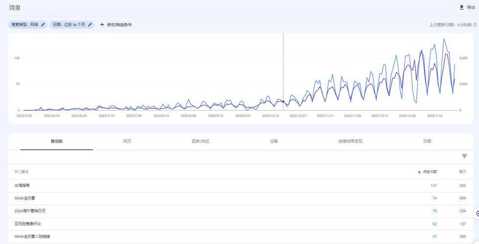 Google网站优化工具有哪些核心功能？-图3