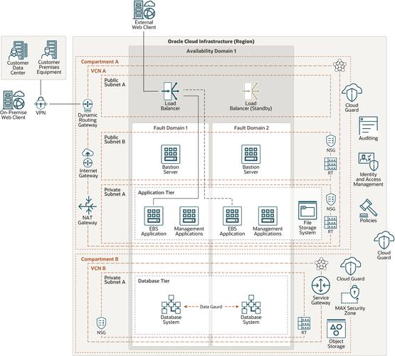Linux PHP网站如何高效部署？-图1