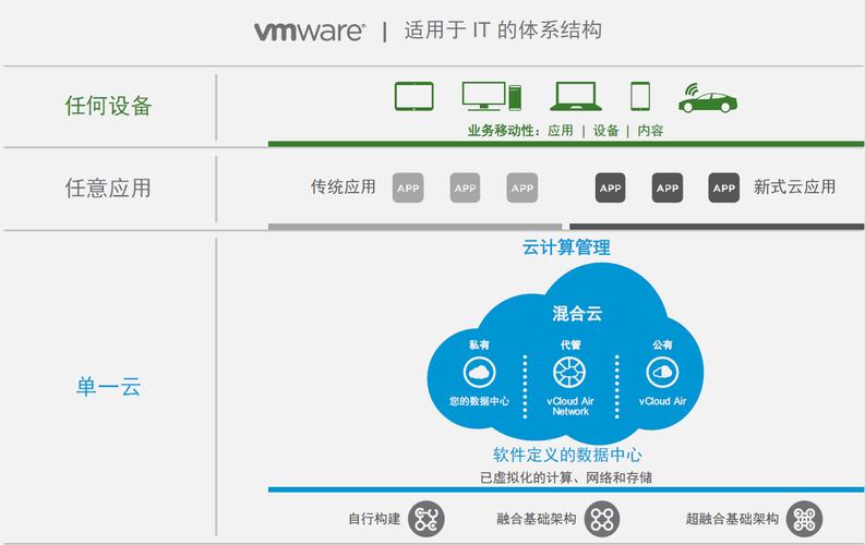 VMware服务器虚拟化整合如何降本增效?-图1 VMware服务器虚拟化整合如何降本增效?-图1