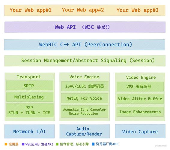 CentOS如何搭建WebRTC服务器？-图3