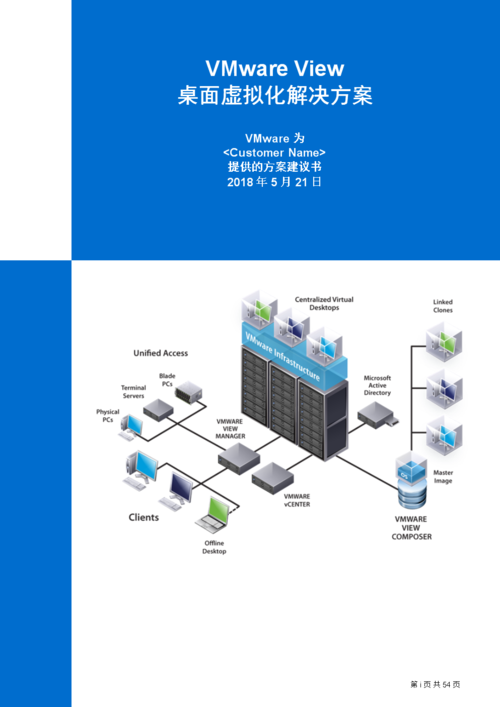 VMware服务器虚拟化环境搭建关键步骤有哪些？-图1