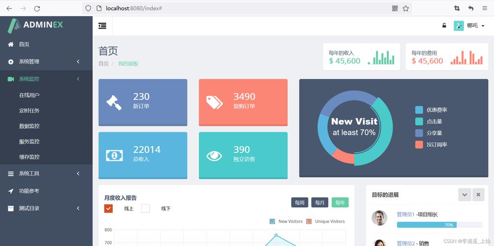 网站后台模板jquery如何高效集成?-图2 网站后台模板jquery如何高效集成?-图2