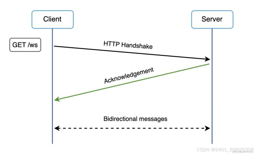 Java如何实现WebSocket服务器端?-图3 Java如何实现WebSocket服务器端?-图3