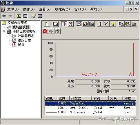 Win2003网站服务器如何搭建与维护？-图1