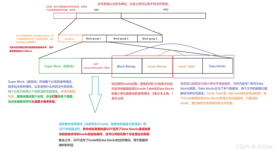 Linux服务器安全策略详解，如何保障系统安全？-图2