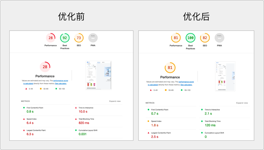 WordPress做网站，新手如何快速上手？-图1