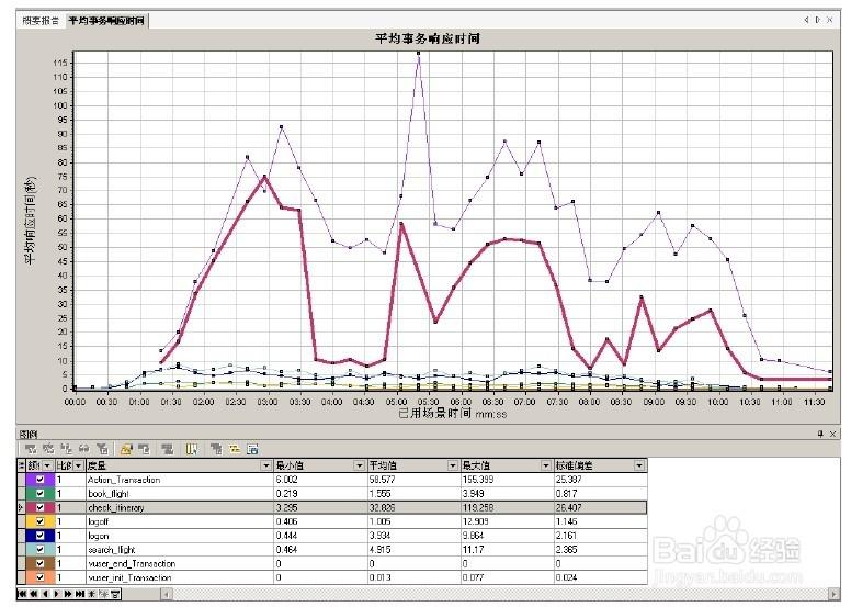LoadRunner如何精准测试服务器性能？-图3