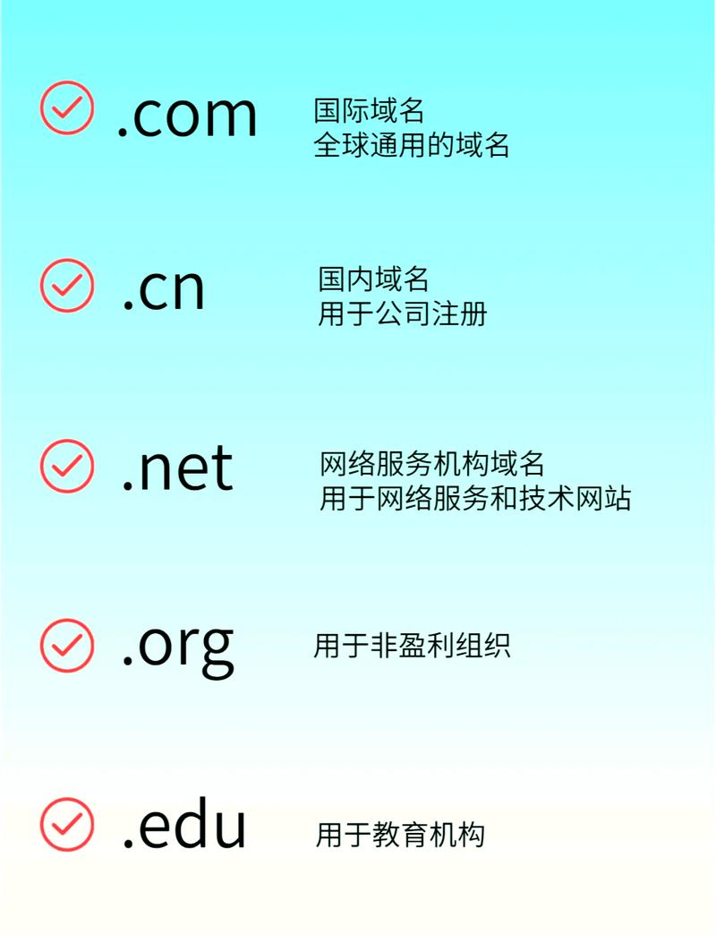 一个域名能同时绑定多少个网站?-图1 一个域名能同时绑定多少个网站?-图1