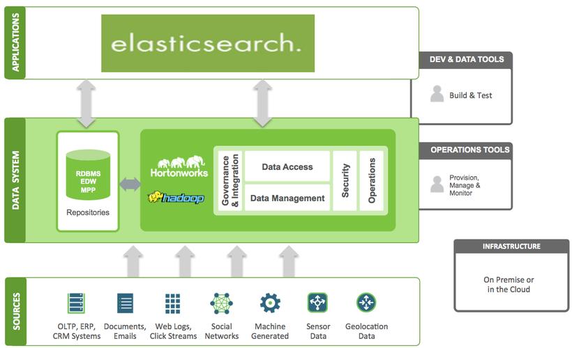Elasticsearch服务器开发需掌握哪些核心技术?-图1 Elasticsearch服务器开发需掌握哪些核心技术?-图1