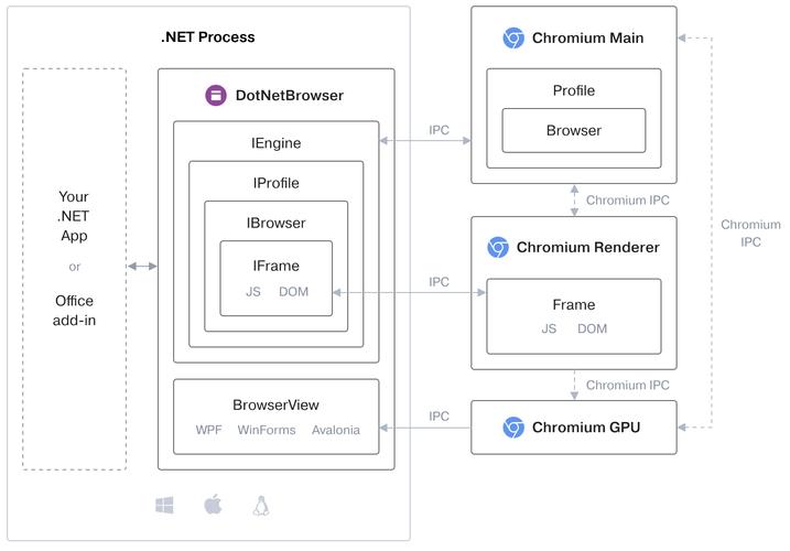HTML与Web服务器控件有何本质区别?-图2 HTML与Web服务器控件有何本质区别?-图2