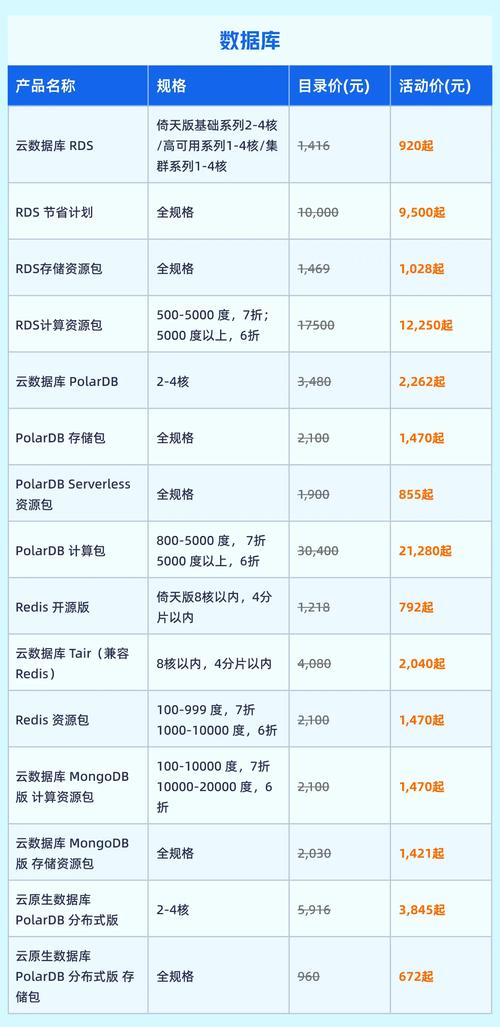 ecshop网站价格受哪些因素影响？-图2