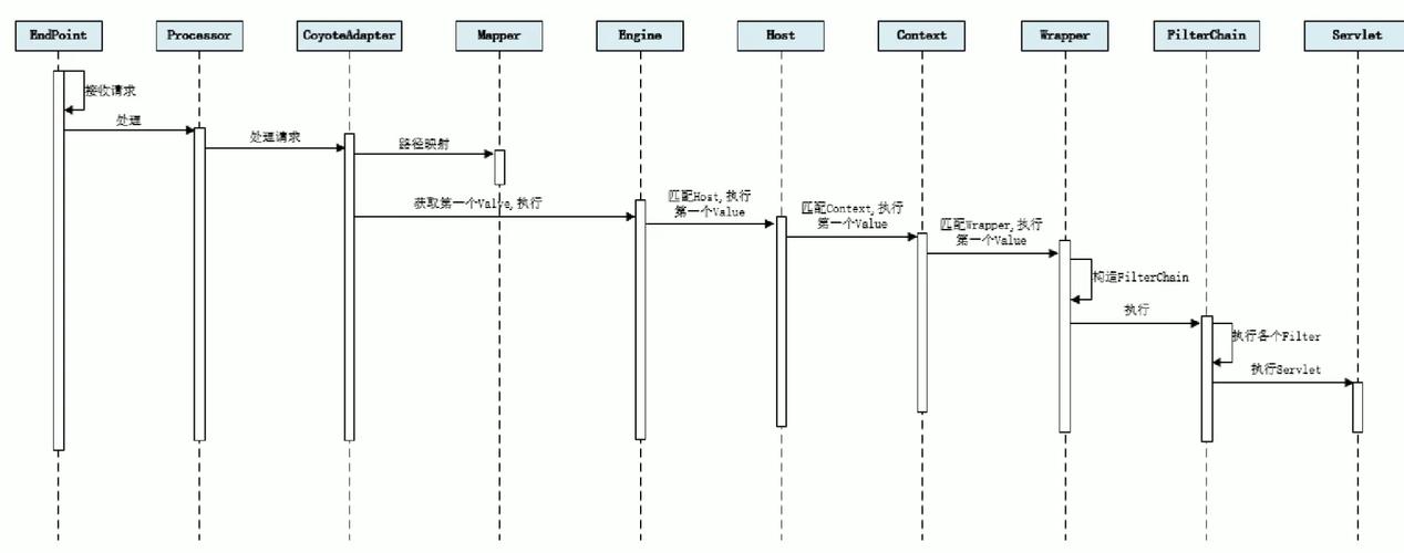 Eclipse配置Tomcat服务器步骤有哪些?-图1 Eclipse配置Tomcat服务器步骤有哪些?-图1
