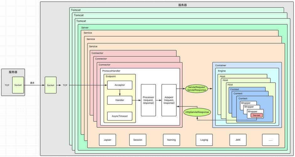 Eclipse配置Tomcat服务器步骤有哪些？-图3