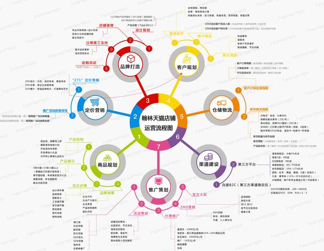 公司网站和营销网站,核心区别到底在哪?-图3 公司网站和营销网站,核心区别到底在哪?-图3