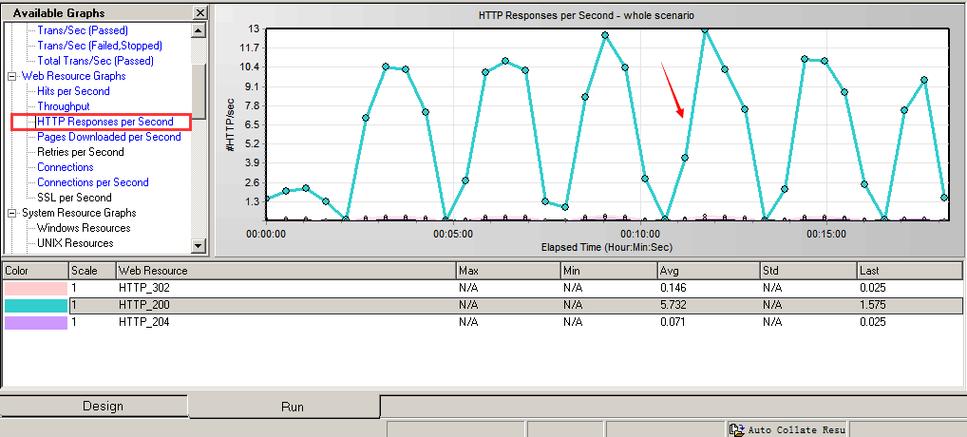 LoadRunner压力测试服务器,如何精准评估性能瓶颈?-图2 LoadRunner压力测试服务器,如何精准评估性能瓶颈?-图2