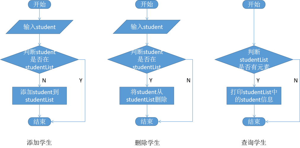 案例如何助你学懂Java服务器端程序设计？-图1