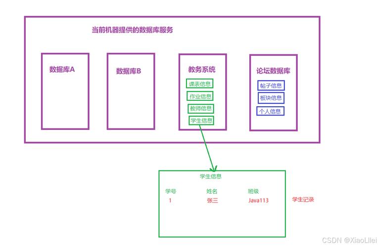 如何连接服务器上的MySQL数据库？-图3