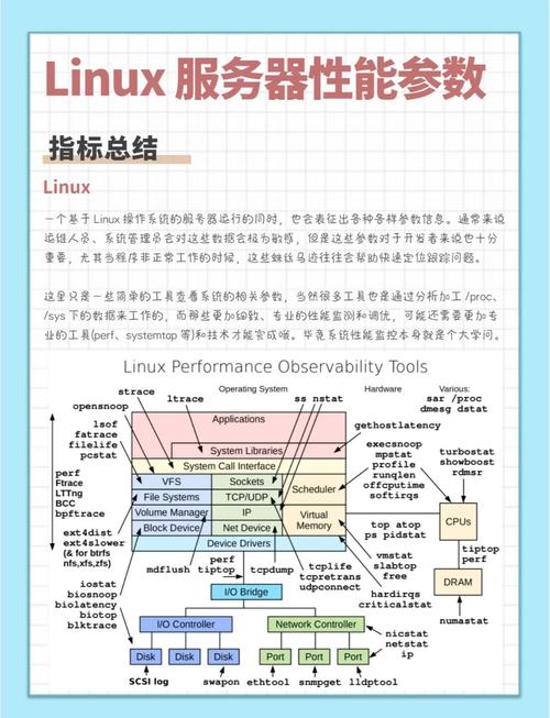 Linux服务器监控方案有哪些关键点？-图2