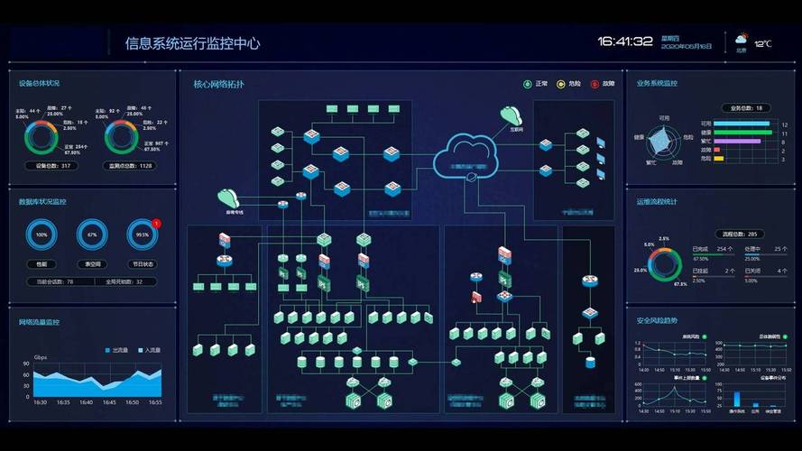 Linux服务器监控方案有哪些关键点？-图1