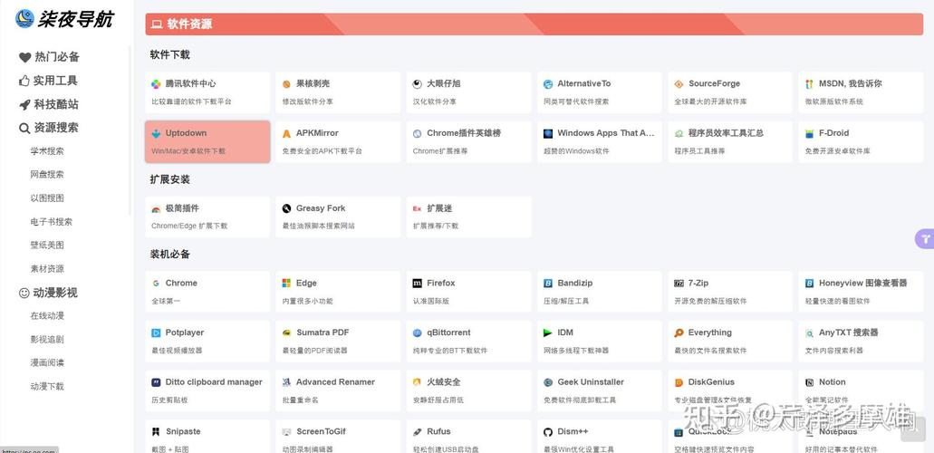 Blogger转做网站，如何无缝衔接？-图3