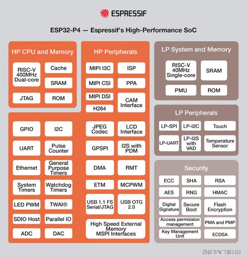 espcms网站组件有哪些功能及使用方法?-图2 espcms网站组件有哪些功能及使用方法?-图2