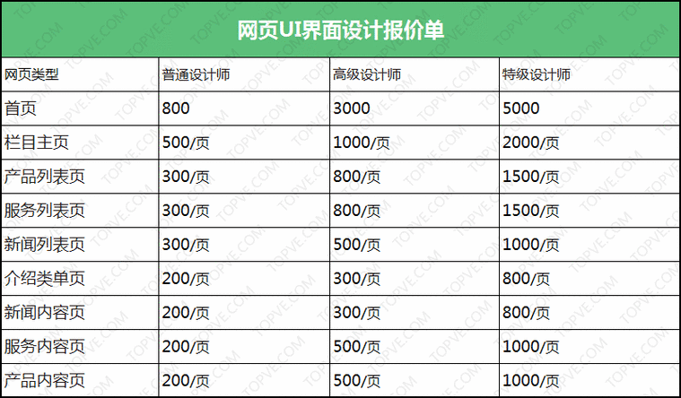 网站关键词报价哪家更靠谱？-图2