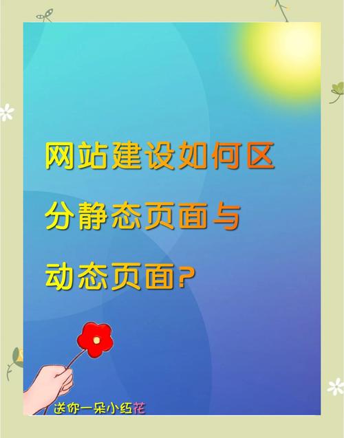 动态网站和静态网站的核心区别究竟是什么？-图1