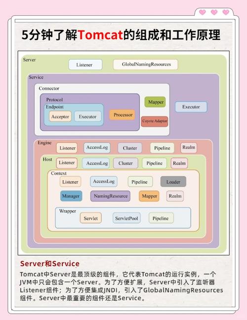Linux下如何快速搭建Tomcat服务器？-图3