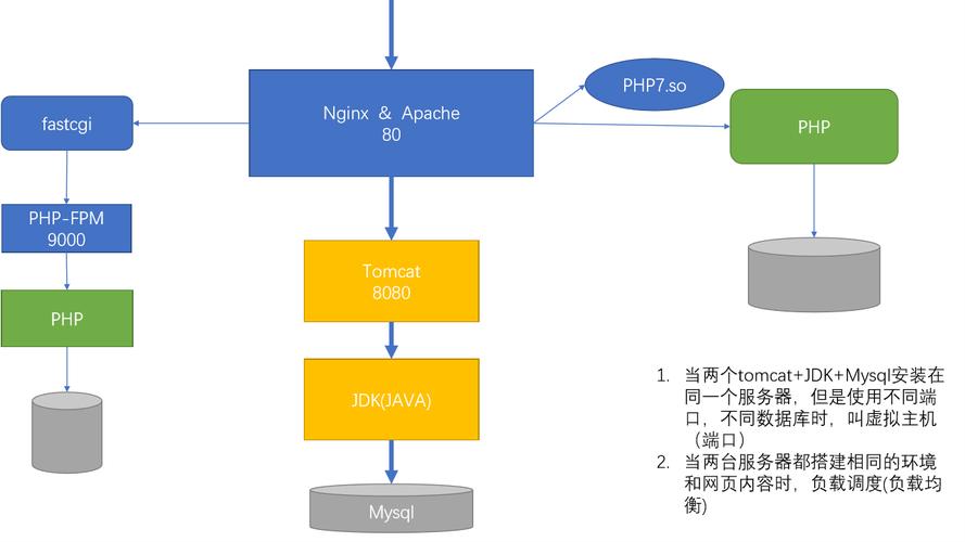 Linux下如何快速搭建Tomcat服务器？-图2