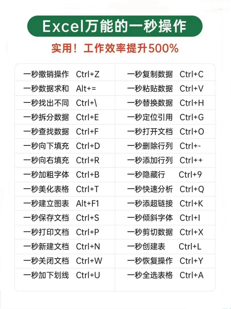 苹果电脑怎么用excel表格-图2