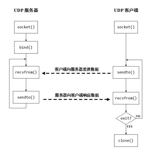 Python socket服务器端如何实现并发连接处理?-图2 Python socket服务器端如何实现并发连接处理?-图2