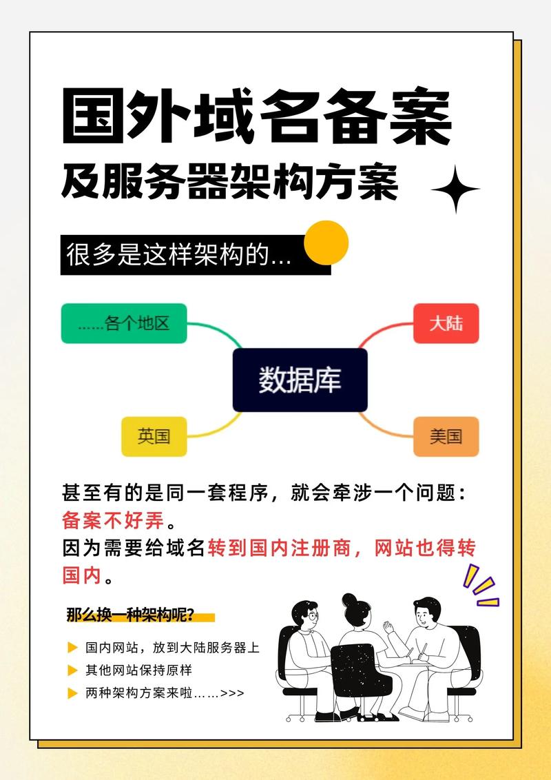 网站备案后改新闻网站，需重新备案吗？-图2