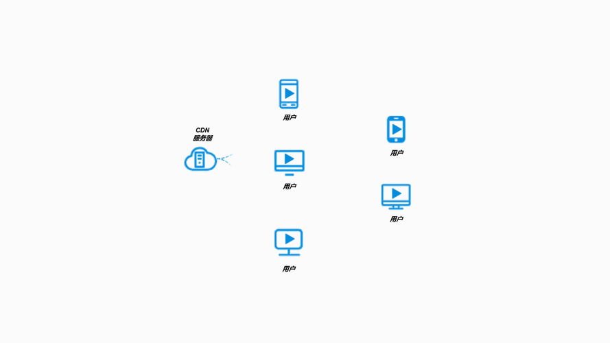 Flash P2P流媒体服务器系统如何实现高效稳定传输？-图3