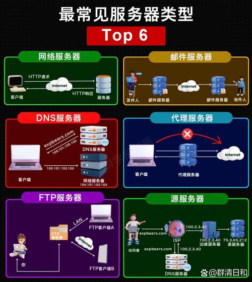 Oracle桌面类与服务器类核心区别是什么?-图1 Oracle桌面类与服务器类核心区别是什么?-图1