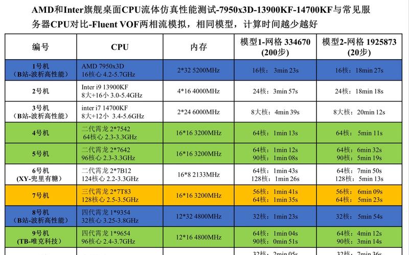 Oracle桌面类与服务器类核心区别是什么？-图2