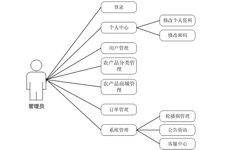 网站建设中网站需求分析-图3