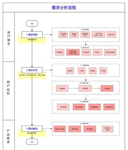 网站建设中网站需求分析-图1