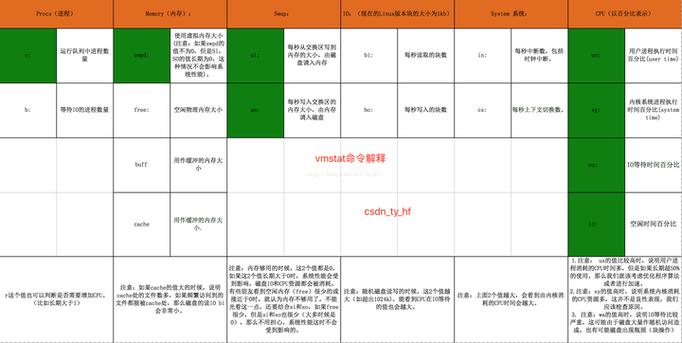 Linux服务器CPU使用率为何居高不下？-图3