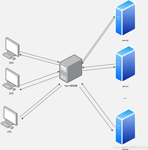 nginx如何搭建http代理服务器?-图2 nginx如何搭建http代理服务器?-图2