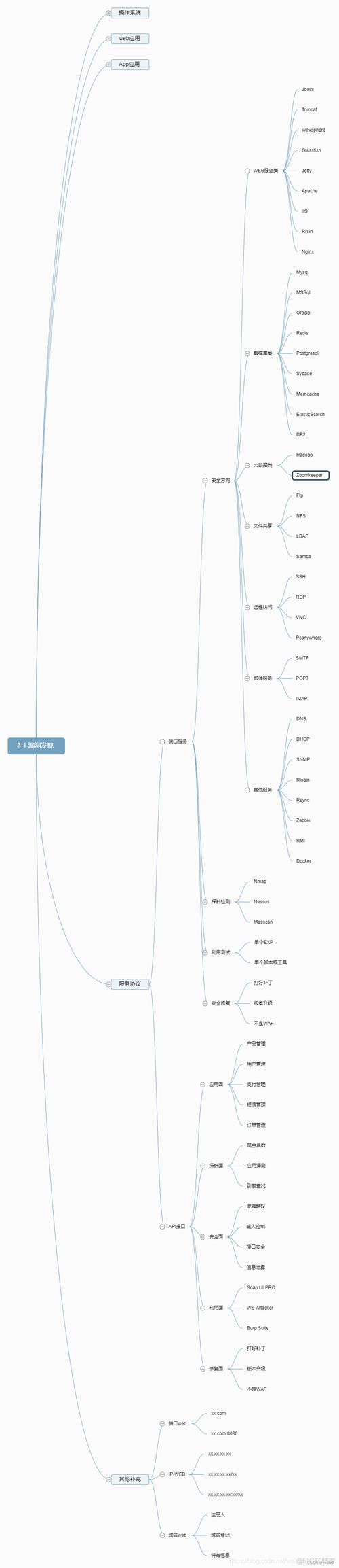 android 服务器获取数据类型-图1 android 服务器获取数据类型-图1