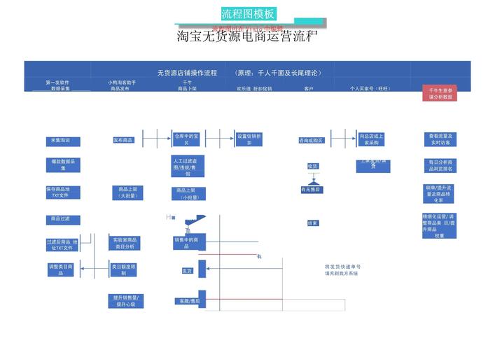 营销型网站建设流程是怎样的？-图1